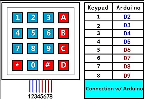Arrest 4 x 4 matrica 16 Ključna membranska prekidača Tastatura tastatura za Arduino & Raspberry Pi