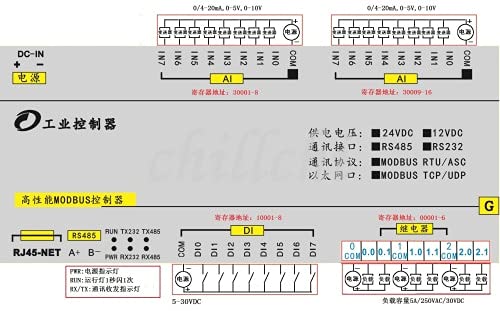 Anncus ModbusTCP Ethernet Modul 16 Analogni Ulaz 8-Kanalni Prekidač Ulaz 6-Kanalni Relejni Izlaz