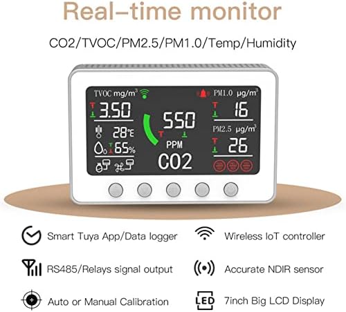Kvalitetni detektor zraka Detektor zraka Srebrno vatrootporni ABS detektor kvaliteta vazduha CO2 TVOC PM2.5 Temperatura PM1.0 Meter